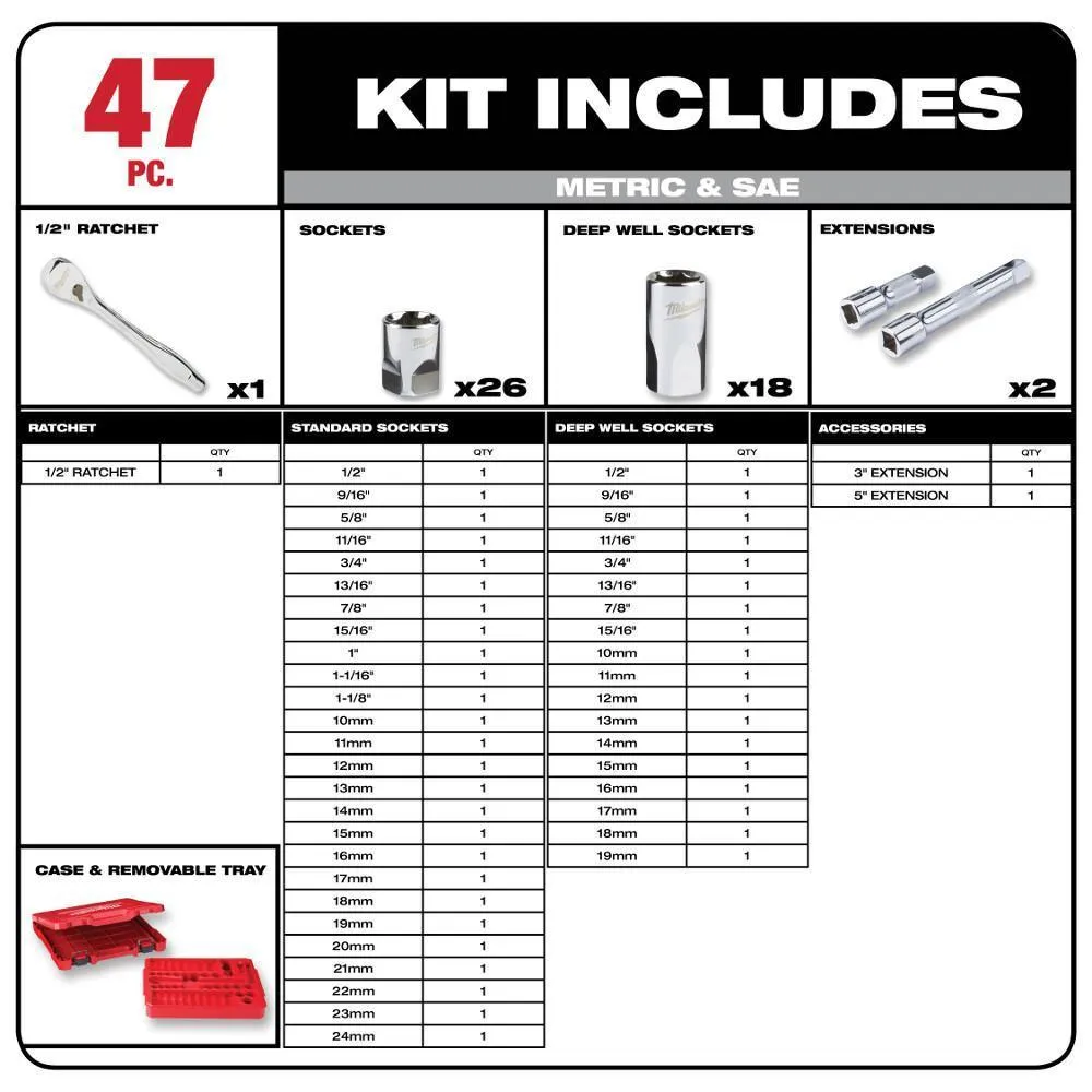 1/4 in. and 3/8 in. and 1/2 in. Drive SAE/Metric Ratchet and Socket Mechanics Tool Set (153-Piece)
