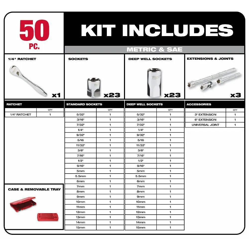 1/4 in. and 3/8 in. and 1/2 in. Drive SAE/Metric Ratchet and Socket Mechanics Tool Set (153-Piece)